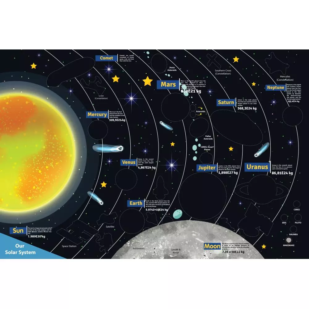 POSTER  NALEPNICE UNIVERS