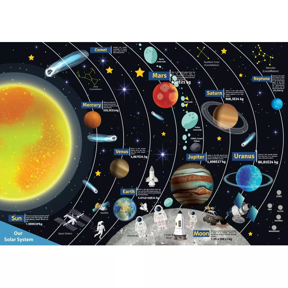 POSTER  NALEPNICE UNIVERS