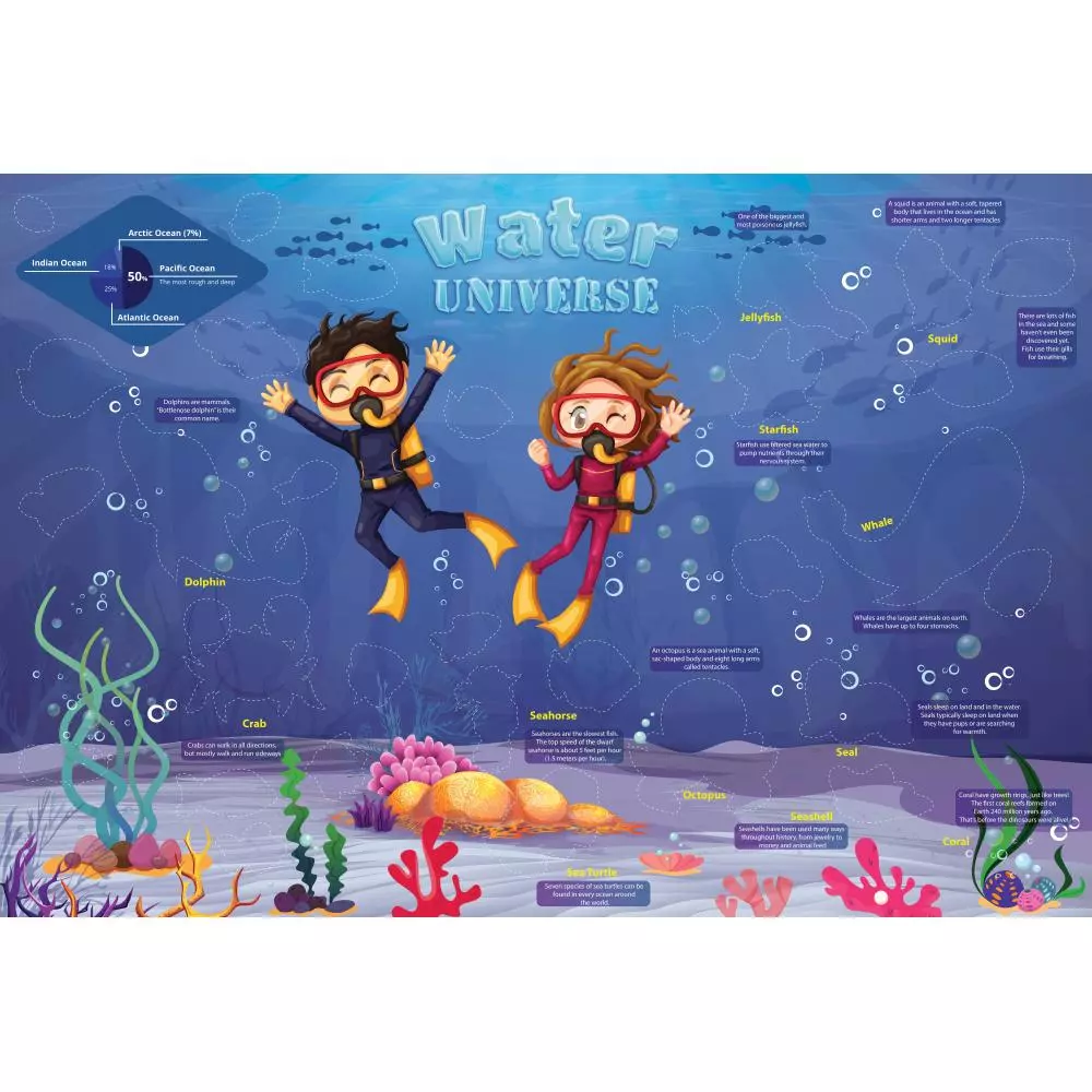 POSTER  NALEPNICE SEA