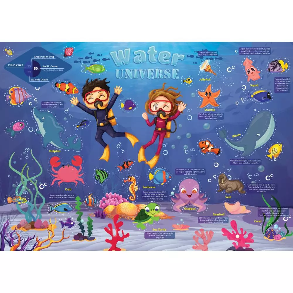 POSTER  NALEPNICE SEA